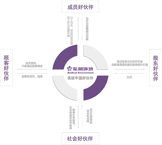 美麗中國好伙伴